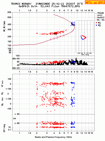 Click for original ionogram image