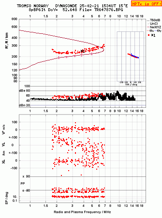 Click for original ionogram image