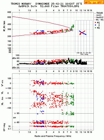 Click for original ionogram image