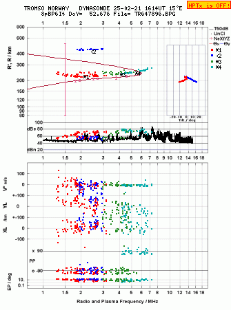 Click for original ionogram image