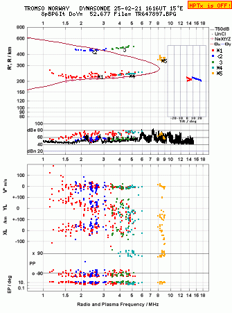 Click for original ionogram image