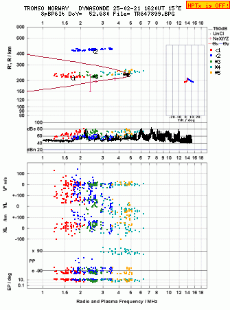 Click for original ionogram image