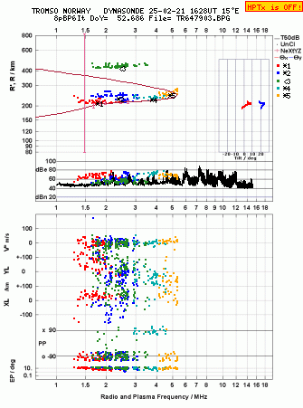 Click for original ionogram image