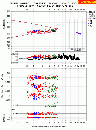 Click for original ionogram image