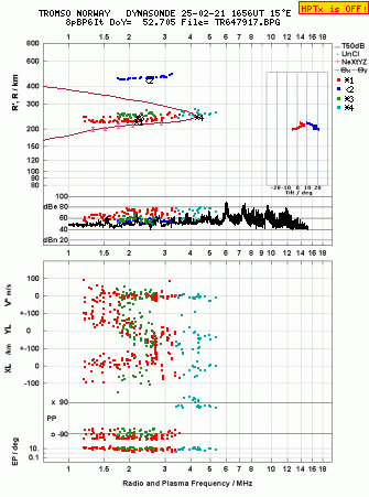 Click for original ionogram image