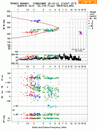 Click for original ionogram image