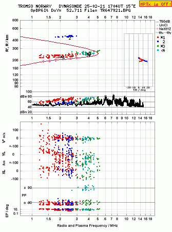 Click for original ionogram image