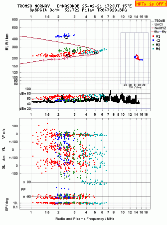 Click for original ionogram image