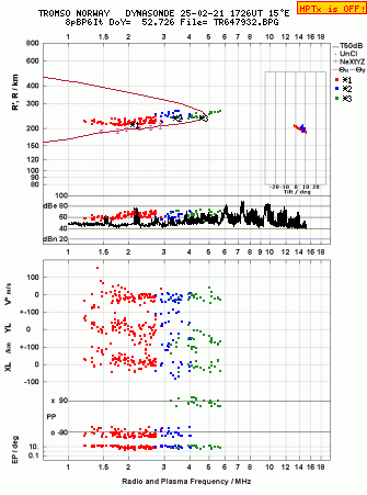 Click for original ionogram image