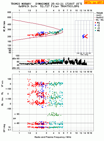 Click for original ionogram image