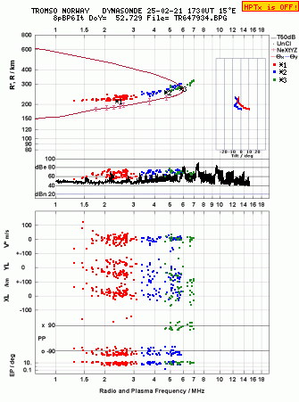 Click for original ionogram image