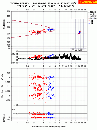 Click for original ionogram image