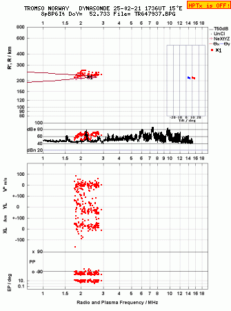 Click for original ionogram image