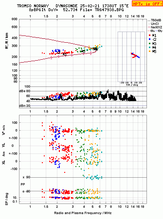 Click for original ionogram image