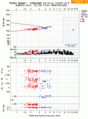 Click for original ionogram image