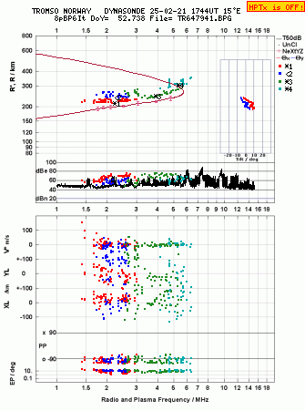 Click for original ionogram image