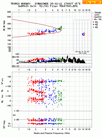 Click for original ionogram image