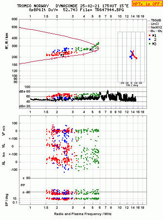 Click for original ionogram image