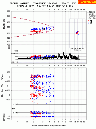 Click for original ionogram image