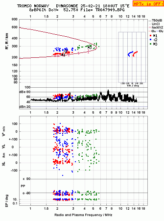 Click for original ionogram image