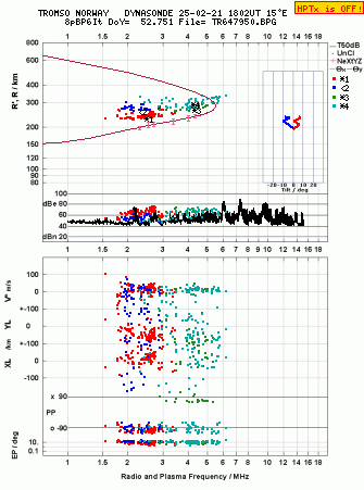 Click for original ionogram image