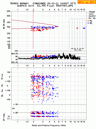 Click for original ionogram image