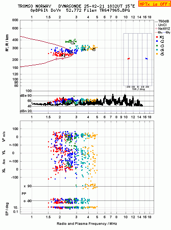 Click for original ionogram image