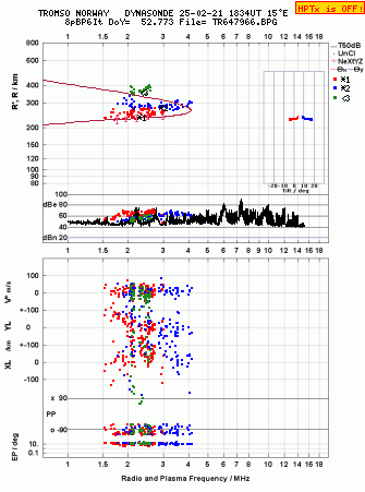 Click for original ionogram image