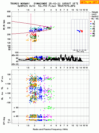 Click for original ionogram image