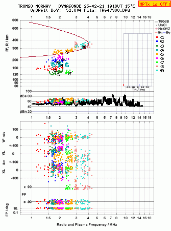 Click for original ionogram image