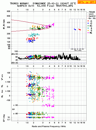 Click for original ionogram image