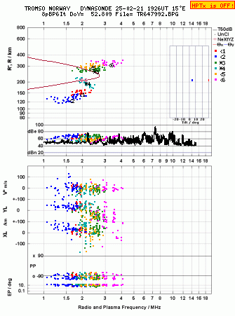 Click for original ionogram image