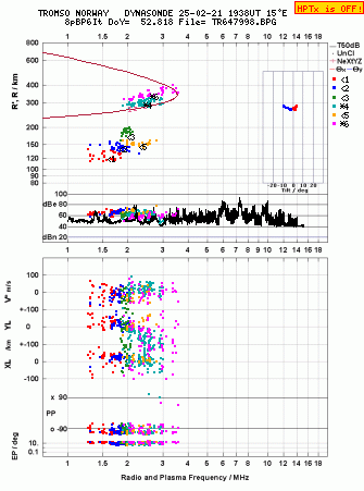 Click for original ionogram image