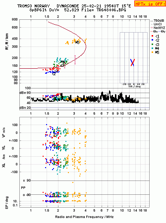 Click for original ionogram image