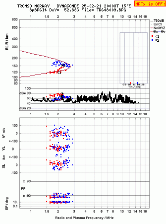 Click for original ionogram image