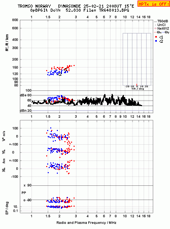 Click for original ionogram image