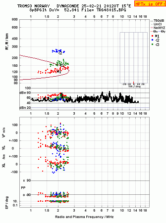 Click for original ionogram image