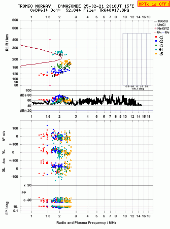 Click for original ionogram image