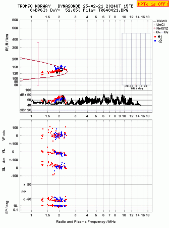 Click for original ionogram image