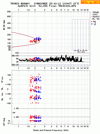 Click for original ionogram image