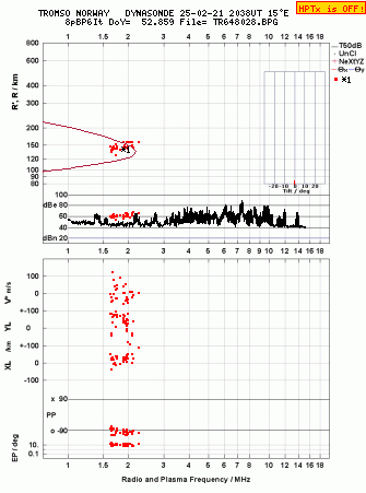 Click for original ionogram image