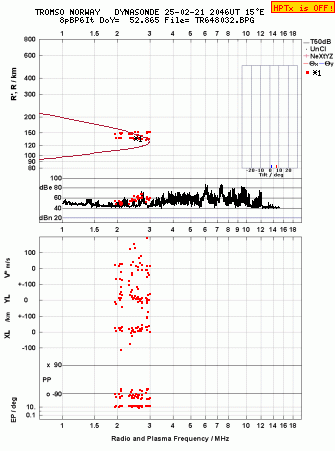 Click for original ionogram image