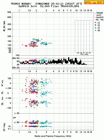 Click for original ionogram image