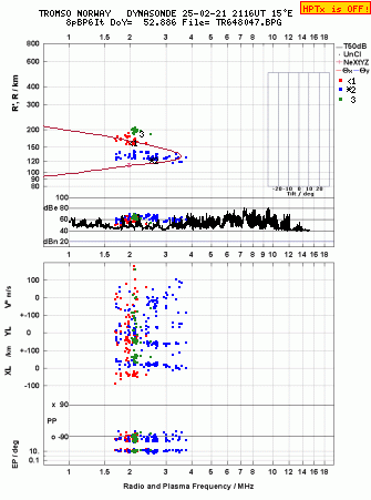 Click for original ionogram image