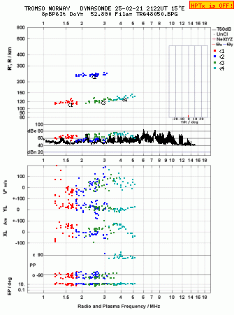 Click for original ionogram image