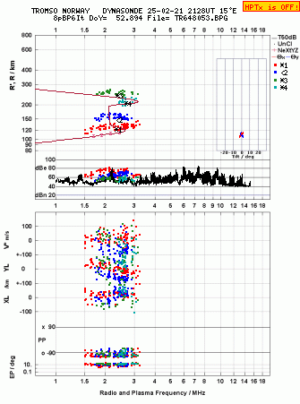 Click for original ionogram image