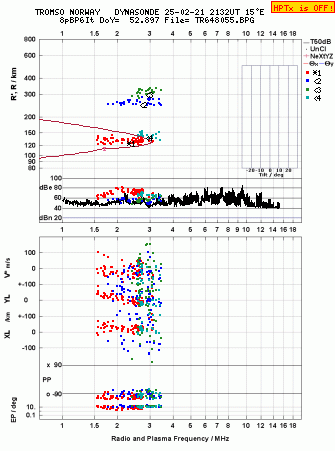 Click for original ionogram image