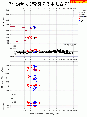 Click for original ionogram image