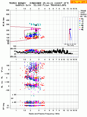 Click for original ionogram image