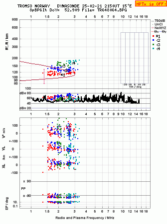 Click for original ionogram image